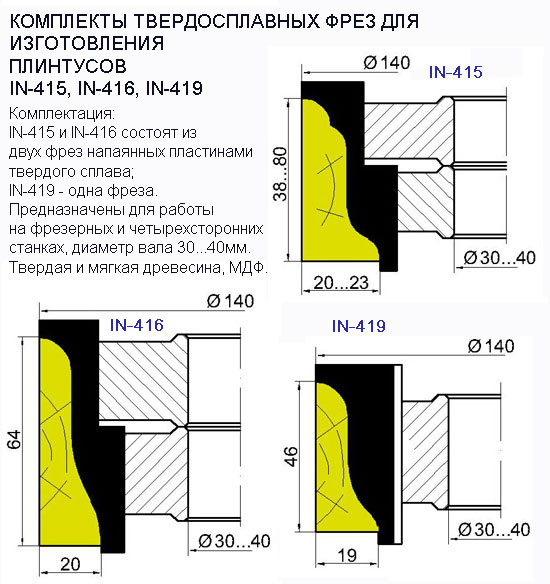 Фрезы твердосплавные для плинтуса