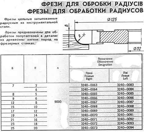 радиусные фрезы