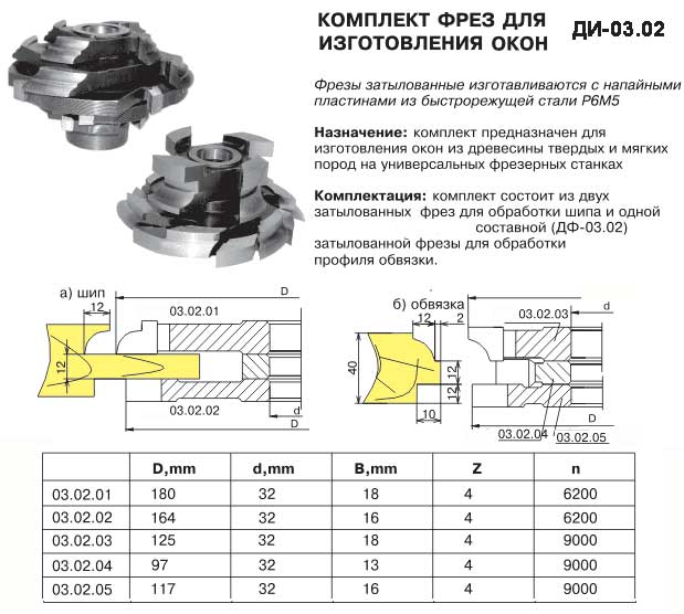 ����� ������� ���� �� ������, ������