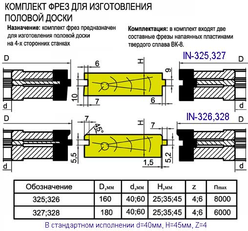 Как профрезеровать замок половой доски.