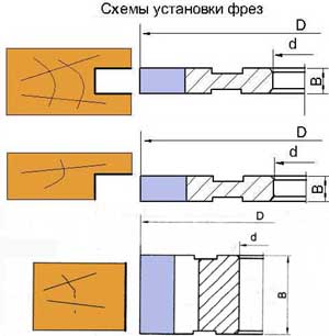 ����� ������ ������������ ����