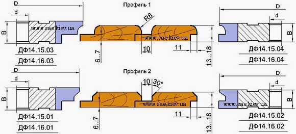 ������� ����������� ����