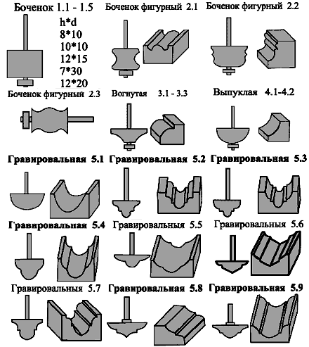 концевые фрезы