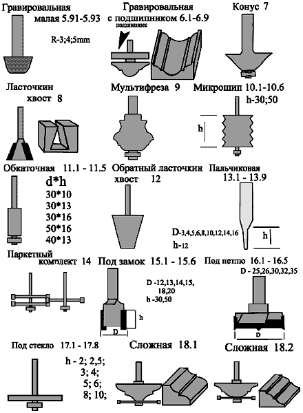 фрезы концевые фигурные